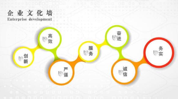 企業(yè)墻不但是鏡子而且對企業(yè)的發(fā)展也很重要